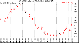 Milwaukee Weather Outdoor Humidity<br>(24 Hours)