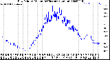 Milwaukee Weather Dew Point<br>by Minute<br>(24 Hours) (Alternate)