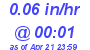 Milwaukee Weather Rain Rate Today