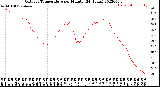 Milwaukee Weather Outdoor Temperature<br>per Minute<br>(24 Hours)