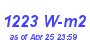 Milwaukee Weather Solar Radiation High Month