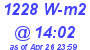 Milwaukee Weather Solar Radiation High Today