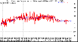 Milwaukee Weather Wind Direction<br>Normalized and Average<br>(24 Hours) (Old)