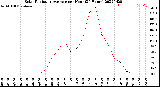 Milwaukee Weather Solar Radiation Average<br>per Hour<br>(24 Hours)