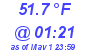 Milwaukee Weather Temperature High Today