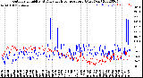 Milwaukee Weather Outdoor Humidity<br>At Daily High<br>Temperature<br>(Past Year)