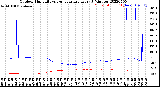 Milwaukee Weather Outdoor Humidity<br>vs Temperature<br>Every 5 Minutes