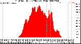 Milwaukee Weather Solar Radiation<br>per Minute<br>(24 Hours)