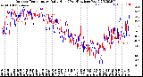 Milwaukee Weather Outdoor Temperature<br>Daily High<br>(Past/Previous Year)