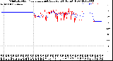 Milwaukee Weather Wind Direction<br>Normalized and Average<br>(24 Hours) (New)