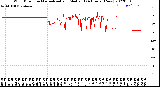 Milwaukee Weather Wind Direction<br>Normalized and Median<br>(24 Hours) (New)