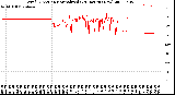 Milwaukee Weather Wind Direction<br>Normalized<br>(24 Hours) (New)