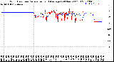 Milwaukee Weather Wind Direction<br>Normalized and Average<br>(24 Hours) (Old)