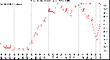 Milwaukee Weather Heat Index<br>(24 Hours)