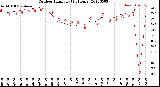 Milwaukee Weather Outdoor Humidity<br>(24 Hours)