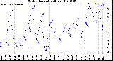 Milwaukee Weather Outdoor Humidity<br>Daily Low