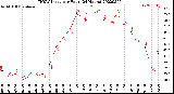 Milwaukee Weather THSW Index<br>per Hour<br>(24 Hours)