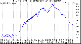 Milwaukee Weather Dew Point<br>by Minute<br>(24 Hours) (Alternate)