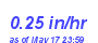 Milwaukee Weather Rain Rate Month