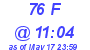 Milwaukee Weather THSW Index High Today