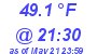Milwaukee Weather Temperature Low Today