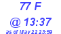 Milwaukee Weather THSW Index High Today