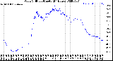 Milwaukee Weather Wind Chill<br>per Minute<br>(24 Hours)