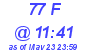 Milwaukee Weather THSW Index High Today