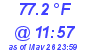 Milwaukee Weather Temperature High Today