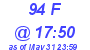 Milwaukee Weather THSW Index High Today