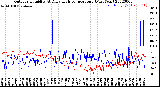 Milwaukee Weather Outdoor Humidity<br>At Daily High<br>Temperature<br>(Past Year)