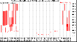 Milwaukee Weather Outdoor Humidity<br>Every 5 Minutes<br>(24 Hours)
