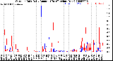 Milwaukee Weather Outdoor Rain<br>Daily Amount<br>(Past/Previous Year)