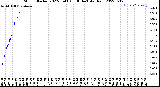 Milwaukee Weather Storm<br>Started 2022-06-06 06:38:14<br>Total Rain
