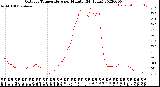 Milwaukee Weather Outdoor Temperature<br>per Minute<br>(24 Hours)