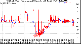 Milwaukee Weather Wind Direction<br>Normalized and Average<br>(24 Hours) (New)