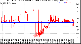 Milwaukee Weather Wind Direction<br>Normalized and Median<br>(24 Hours) (New)