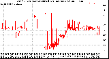 Milwaukee Weather Wind Direction<br>Normalized<br>(24 Hours) (New)