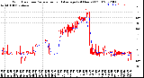 Milwaukee Weather Wind Direction<br>Normalized and Average<br>(24 Hours) (Old)