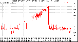Milwaukee Weather Wind Direction<br>Normalized<br>(24 Hours) (Old)