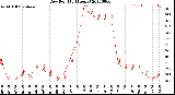 Milwaukee Weather Dew Point<br>(24 Hours)