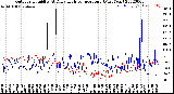 Milwaukee Weather Outdoor Humidity<br>At Daily High<br>Temperature<br>(Past Year)