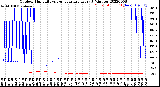 Milwaukee Weather Outdoor Humidity<br>vs Temperature<br>Every 5 Minutes