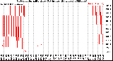 Milwaukee Weather Outdoor Humidity<br>Every 5 Minutes<br>(24 Hours)