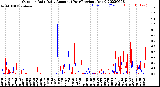 Milwaukee Weather Outdoor Rain<br>Daily Amount<br>(Past/Previous Year)
