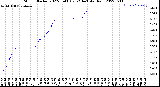 Milwaukee Weather Storm<br>Started 2022-06-08 07:52:14<br>Total Rain