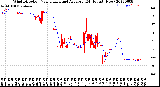 Milwaukee Weather Wind Direction<br>Normalized and Average<br>(24 Hours) (New)
