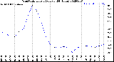 Milwaukee Weather Wind Chill<br>Hourly Average<br>(24 Hours)