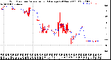 Milwaukee Weather Wind Direction<br>Normalized and Average<br>(24 Hours) (Old)