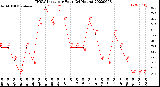 Milwaukee Weather THSW Index<br>per Hour<br>(24 Hours)